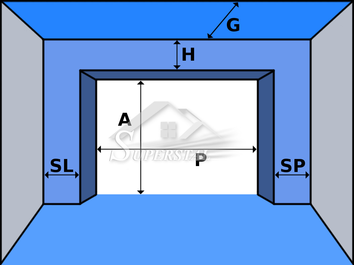 schema